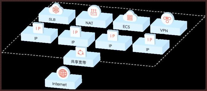 公网IP：揭秘互联网背后的神秘角色