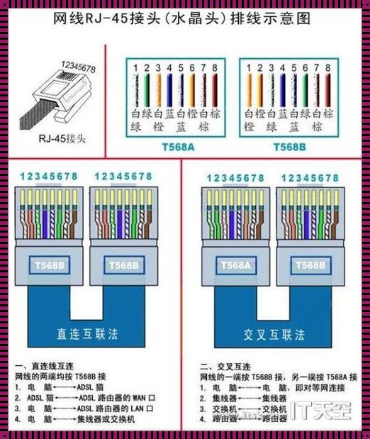 8芯网线接法顺序：一线生机，一线希望