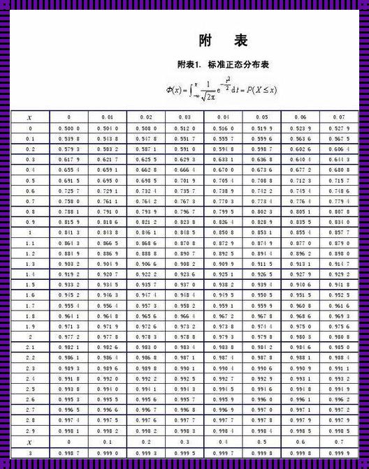 正态分布的分位数是什么意思