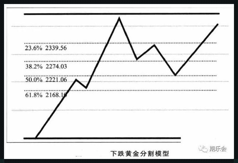 期货黄金分割线使用技巧：揭开神秘面纱