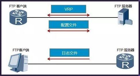 SFTP非交互传输文件——实现高效文件共享的利器