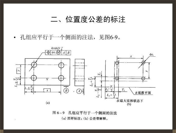 位置度标注方法图解：一种全新的视角