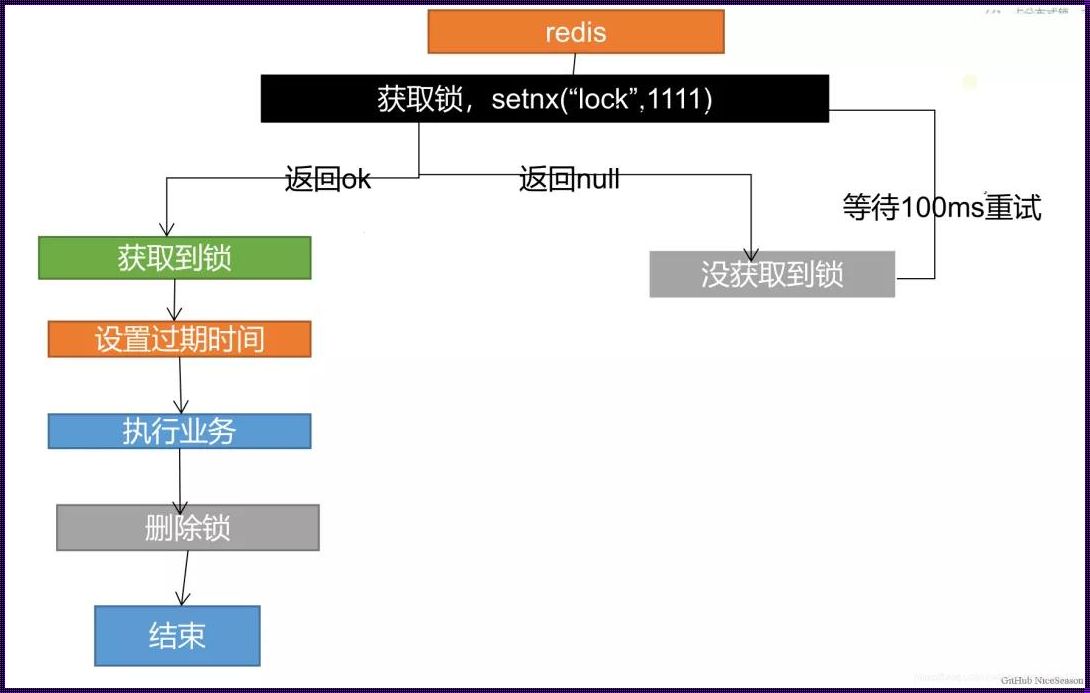 Redis分布式锁可能出现的问题