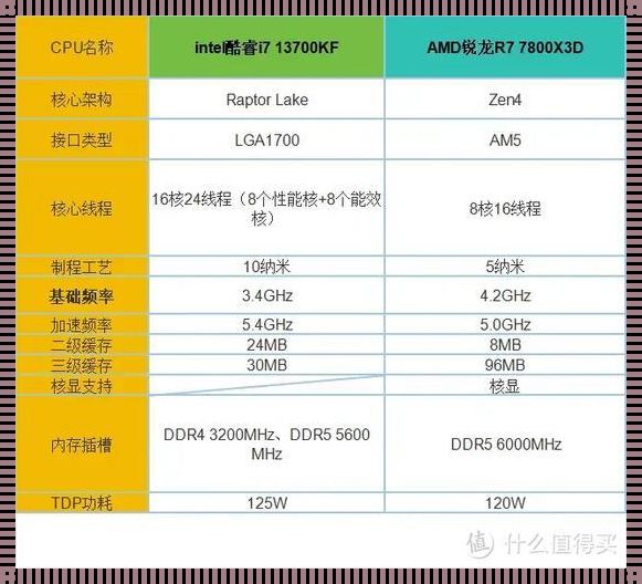 i7八代和i7十代的区别