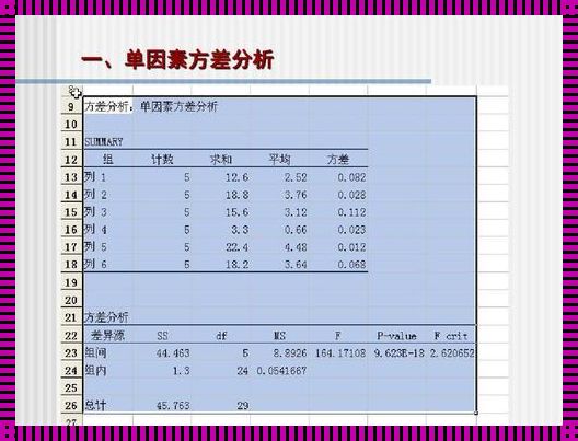 方差对应的统计量关键字