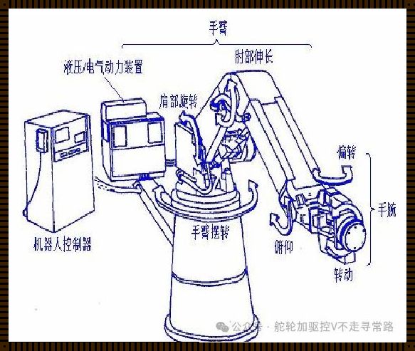 一个零件有几个自由度