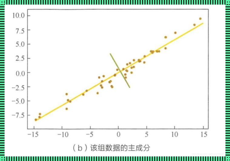 主成分分析法简单例题：揭秘多维数据降维之道