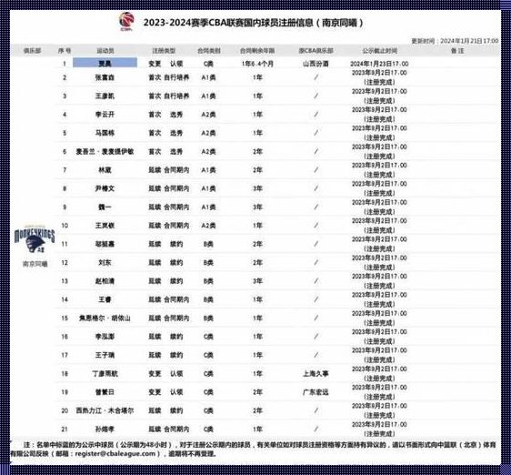 李春江最新任职公示：一位教练的篮球之旅