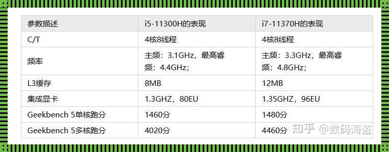 i5-11300h相当于什么水平