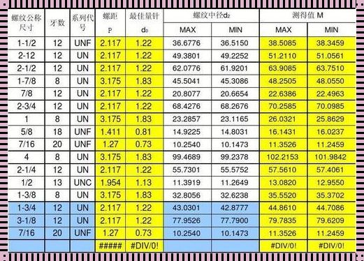 60度螺纹三针测量计算公式：深入解析与疑难解答