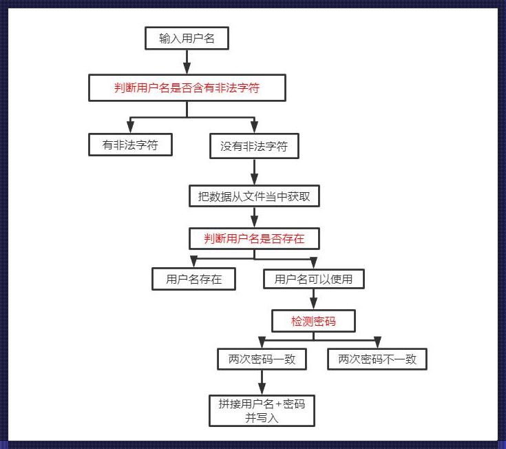 小程序登录授权流程：深入解析与体验