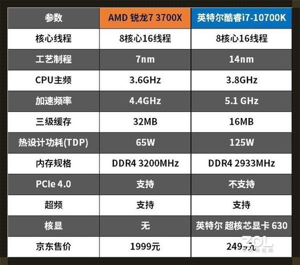 锐龙和酷睿哪个寿命长：一场跨越时代的对决