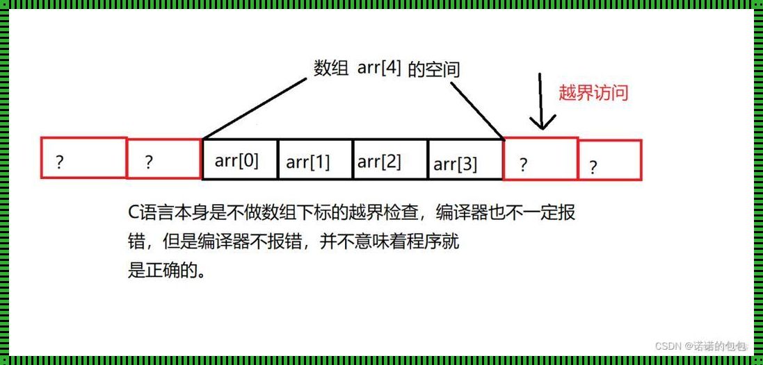 一维数组和二维数组的区别