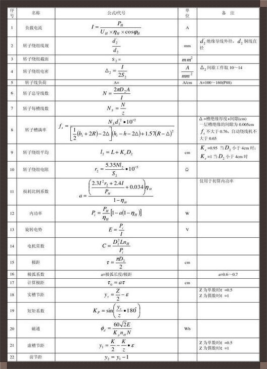 探讨准确度RE计算公式的内涵与应用