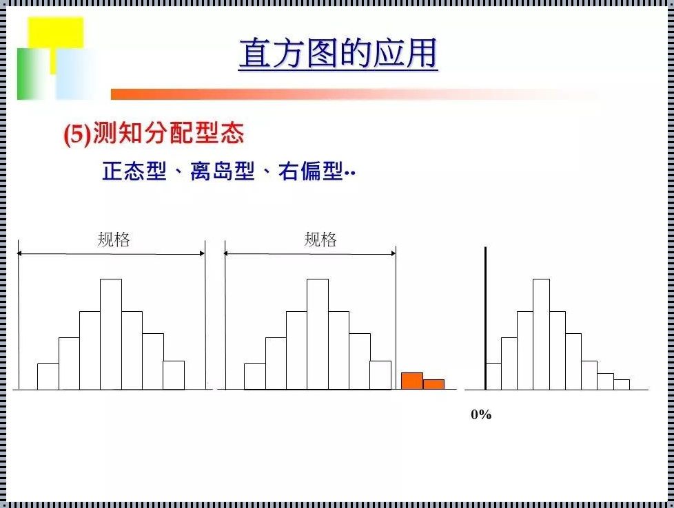 绘制直方图的基本步骤