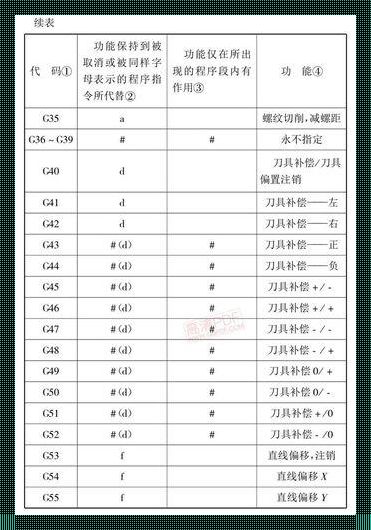 加工中心G83指令的用法示例分析