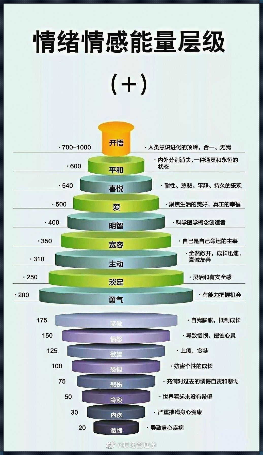 霍金斯能量测试仪：探索人类情感的神秘工具