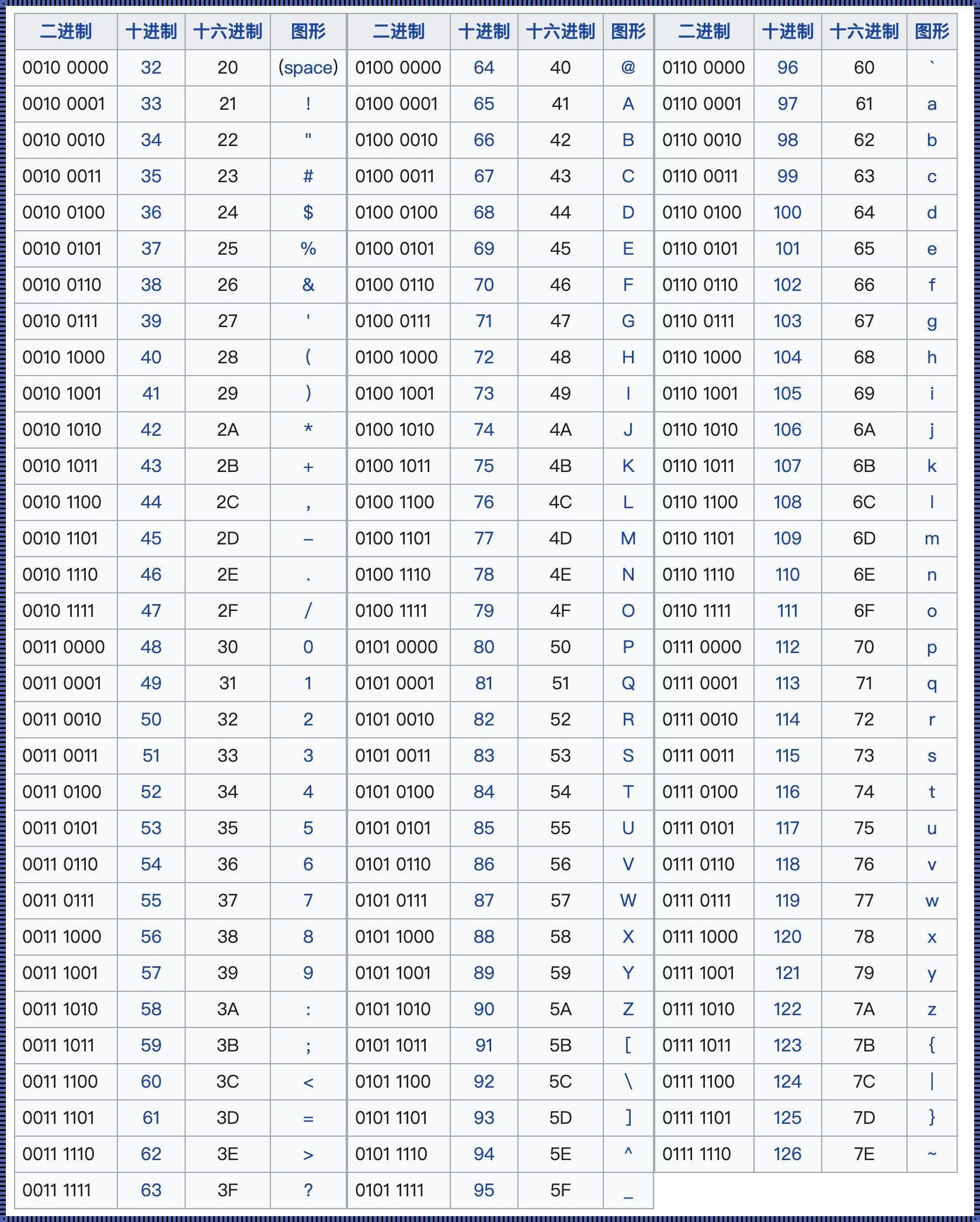 揭秘ASCII码7F：字符背后的故事