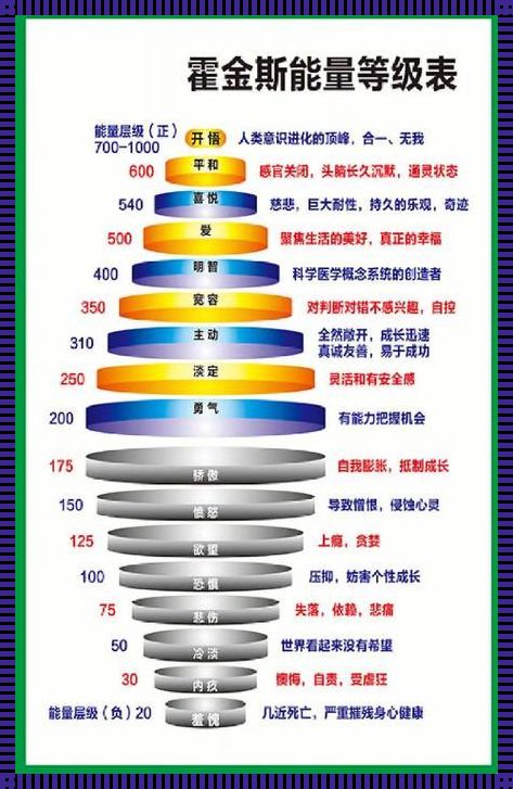 意识能量与振动频率：探索心灵深处的奥秘