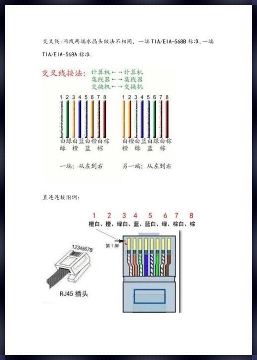 网线交叉线怎么接：揭秘网络世界的“隐形桥梁”