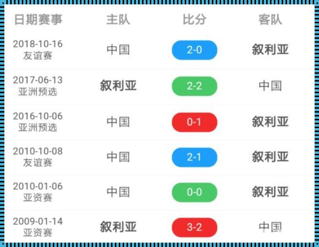 中国vS叙利亚比分：深入解析背后的故事