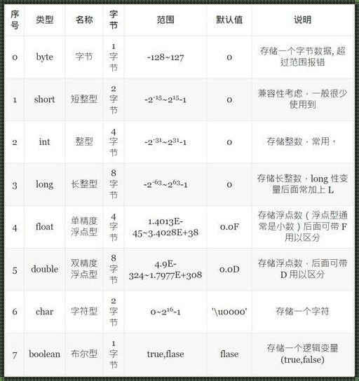 揭秘Java数据类型隐式转换：探索自动类型转换的奥秘