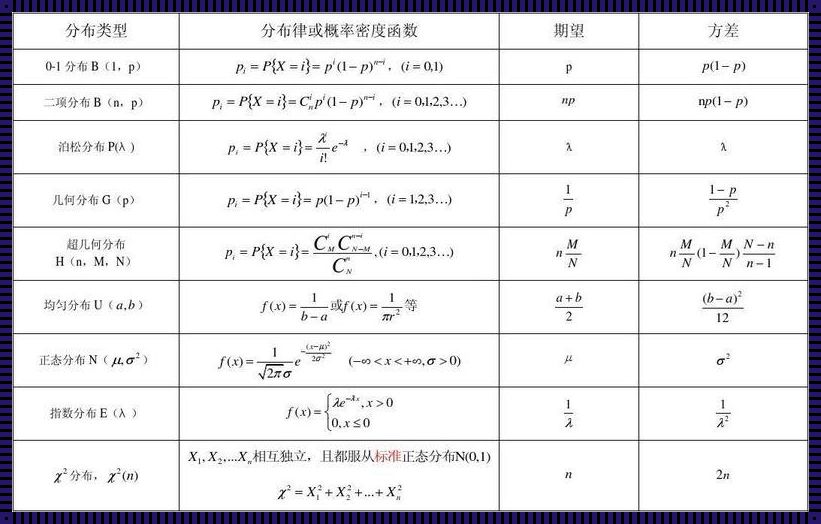 期望等于平均值吗？