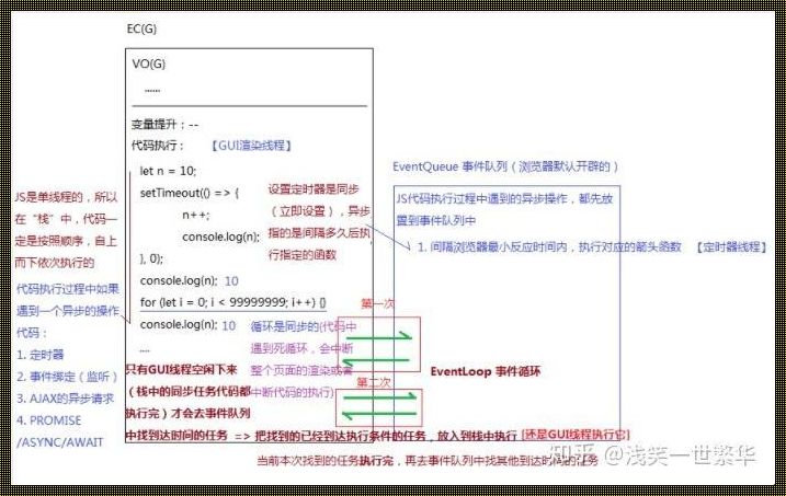 探究JavaScript异步编程的神秘面纱：四种方法揭秘