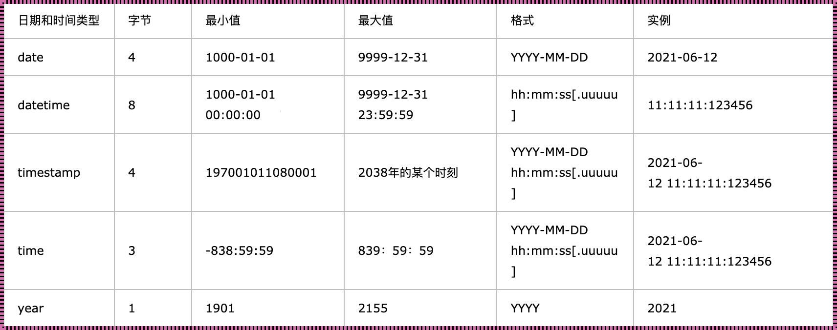 数据类型默认值：揭秘