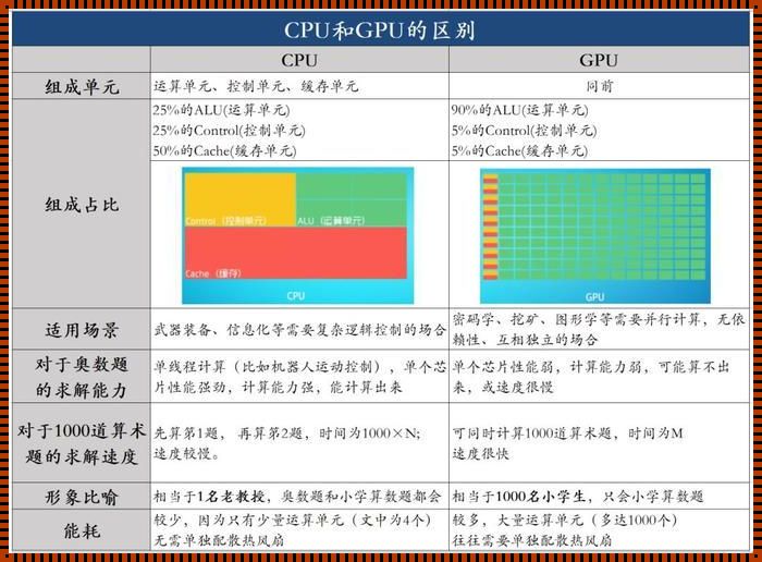 手机CPU和GPU是否一体：探秘手机处理器的核心