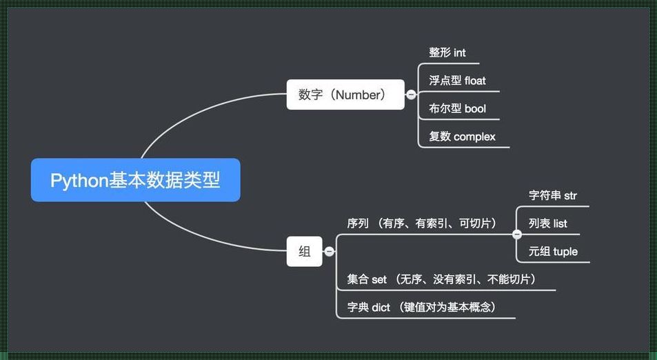 Python中int函数的作用