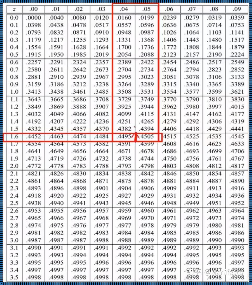 探究假设检验中z分布表的应用及其空间理解