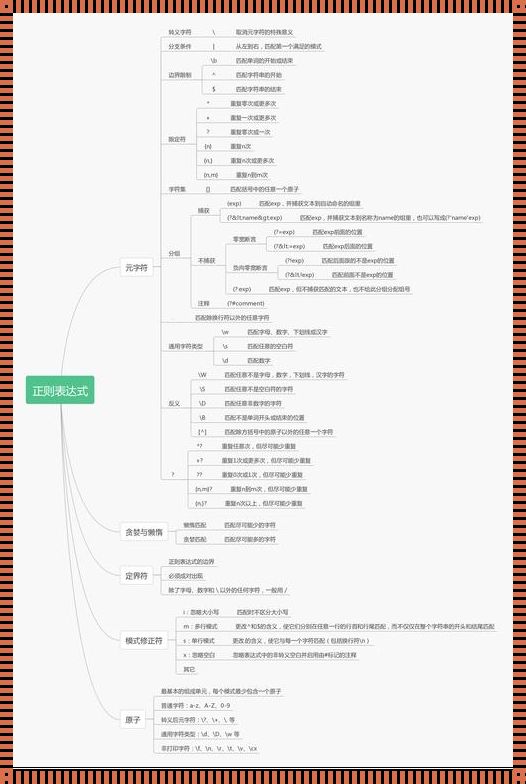 正则化通俗理解：让机器学习更可靠