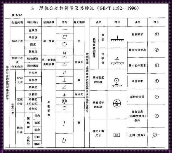 车工图纸符号大全图解：深入解析汽车制造业的“秘密代码”