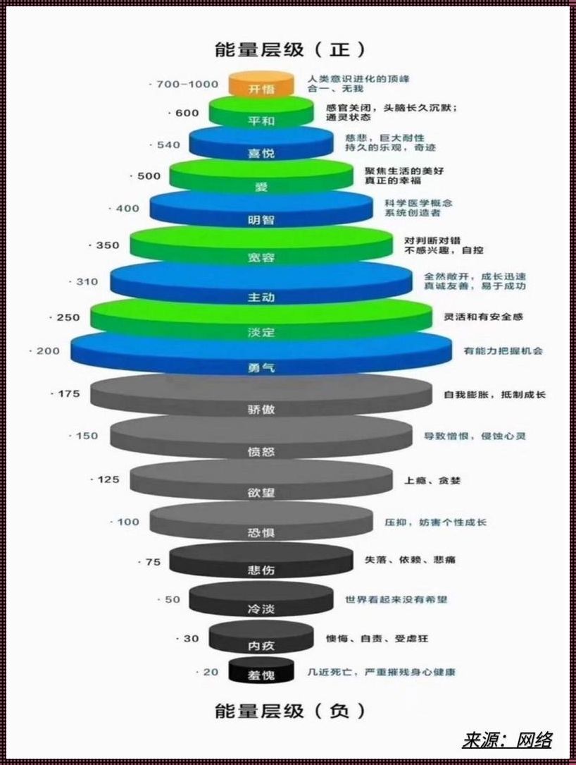 能量等级划分：揭秘人类潜能的神秘面纱