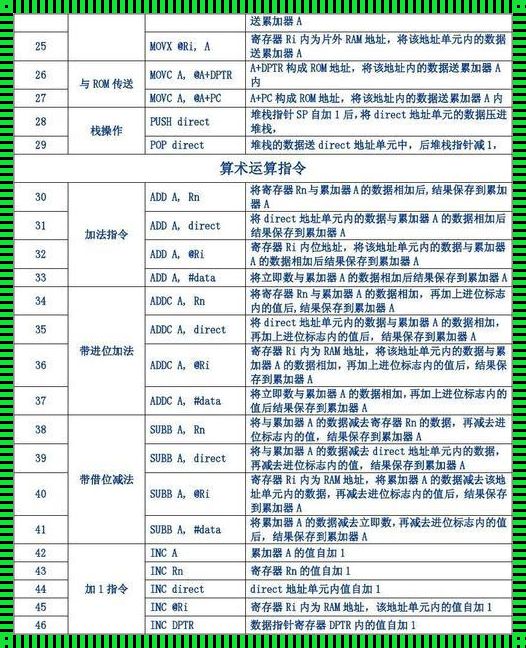 深入解析Test汇编指令的运用