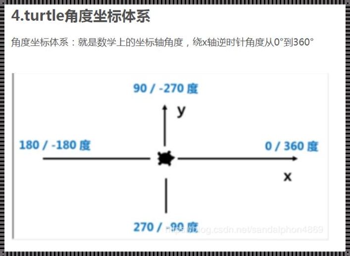 Python坐标轴刻度设置：微调的艺术