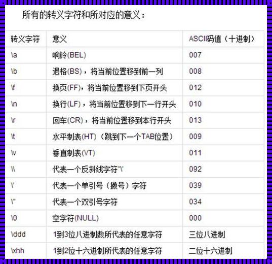 C语言输出换行：深入解析与实用技巧