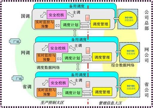 Walt调度：探索现代管理艺术的核心