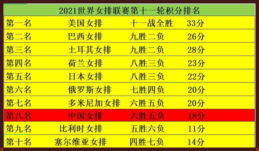 女排最新排名积分：辉煌背后的辛勤付出