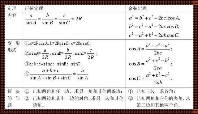 余数定理的万能公式——揭开神秘面纱