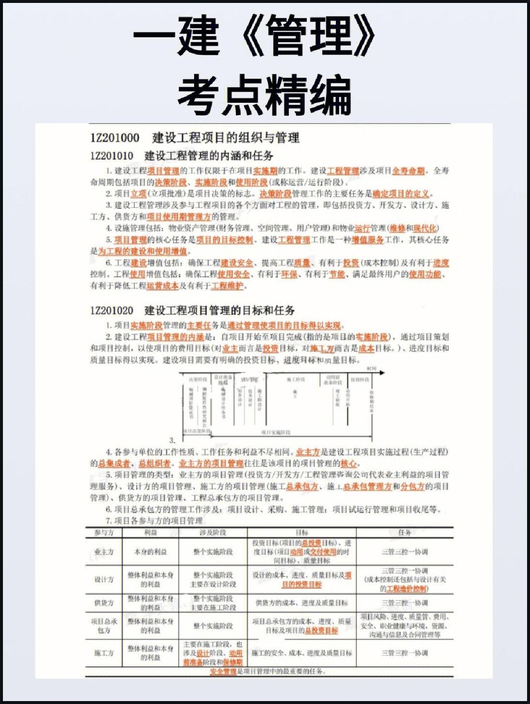 一建管理三时估算法公式：精准掌控项目进度