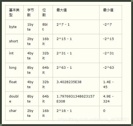 探究long值上限：榜单背后的故事