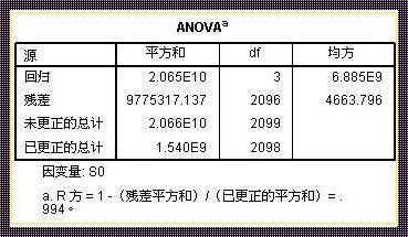 ANOVA结果解读F：深入解析与思考