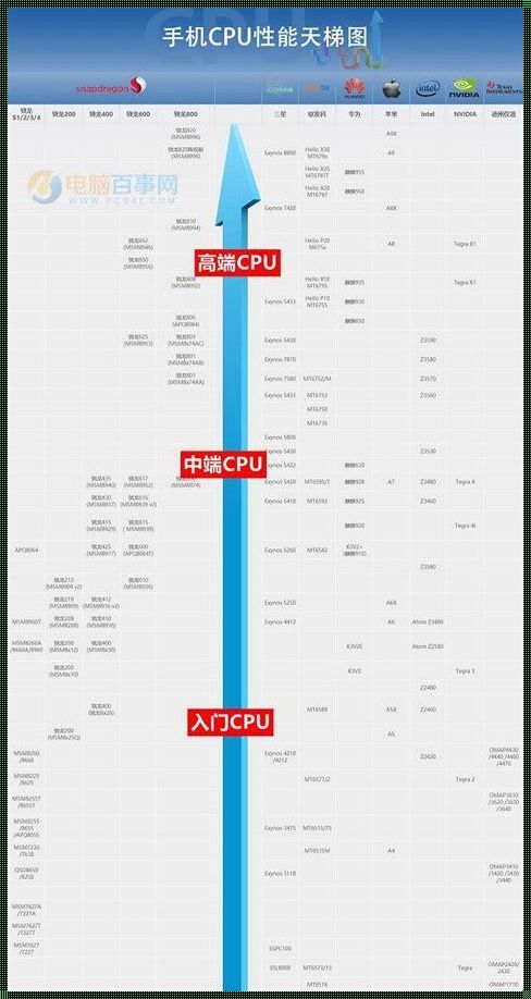 手机GPU日常的作用是什么？