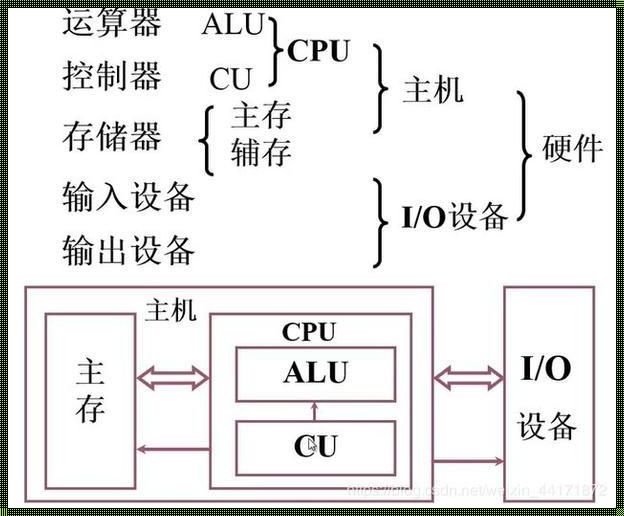 探究计算机组成原理：获奖背后的故事