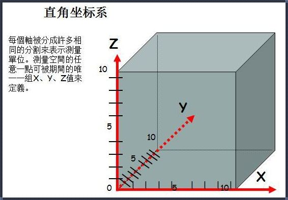 三坐标数值怎么看：揭秘背后的故事