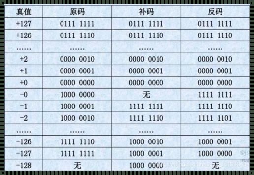 补码加法：打造数字世界的基础