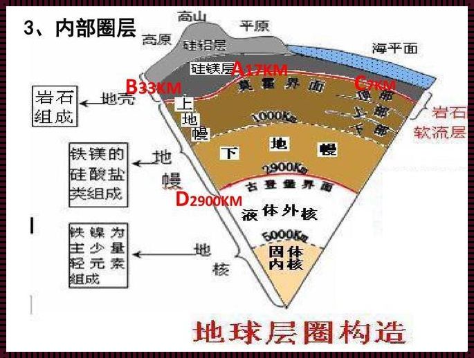 圈层结构图：揭示洗盘背后的秘密