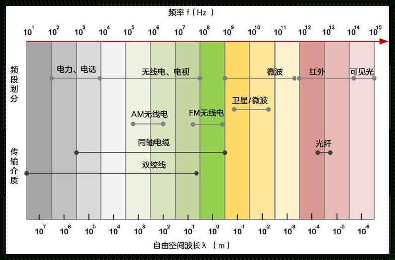 Sentinel-2波段介绍：探秘地球生态的多彩画笔